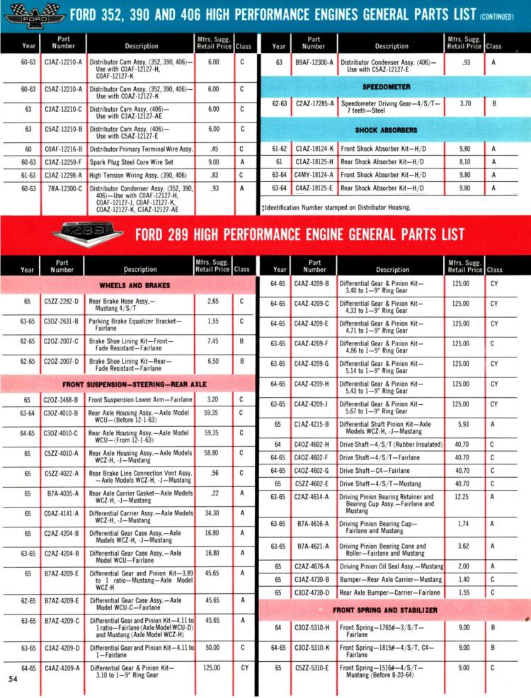 n_1965 Ford High Performance-54.jpg